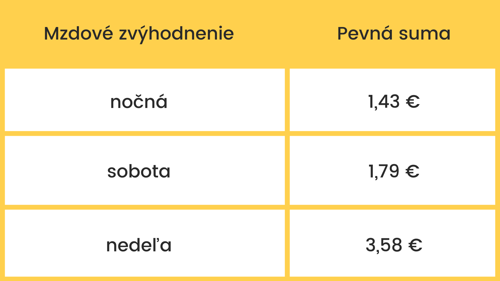 minimálna mzda 2021