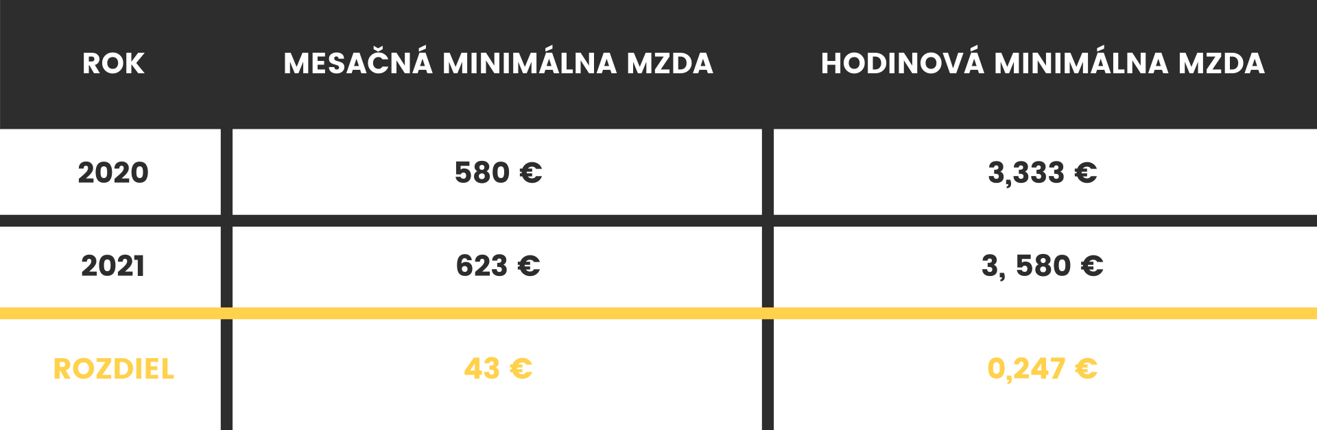 minimalna mzda