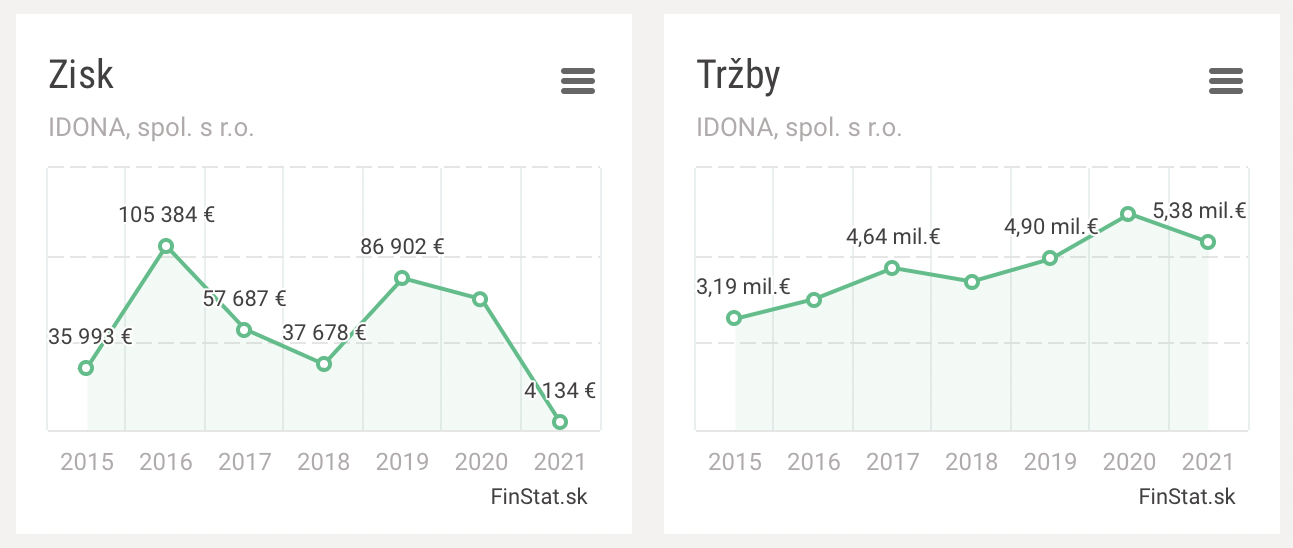 Finstat (IDONA)